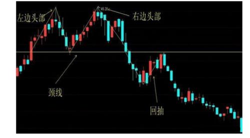 股票如何设置卖出信号?