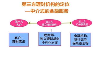 理财产品怎么理解