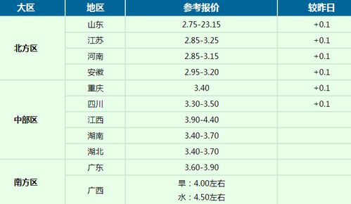 2017年5月3日全国鸭苗毛鸭及相关品市场行情微报