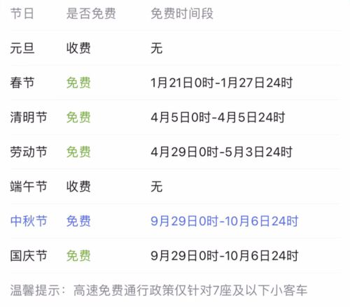 十月一高速免费到几号?十一放假高速公路免费几天-第1张图片