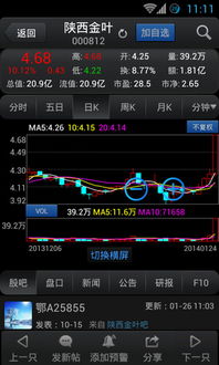 东方财富通炒股软件可以自由画线和写字吗