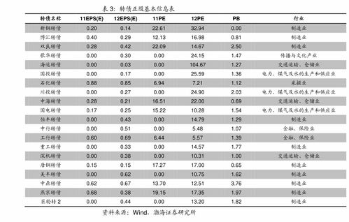 国家什么时候发国家债券