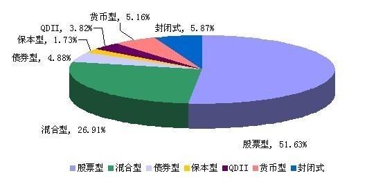 基金份额是什么意思啊？