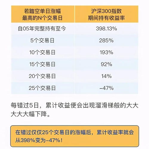 一万元买基金，十年收益1000%是多少