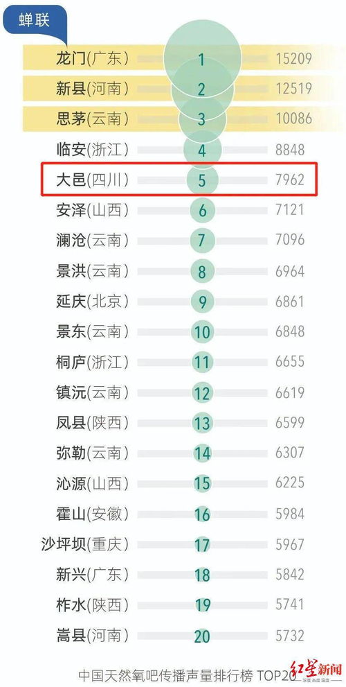 成都2021多少分可以上高中