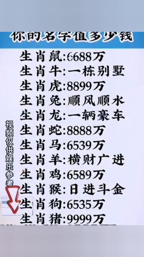 测一测你的名字价值多少 趣味测试 十二生肖 接福接财接好运 好运连连 