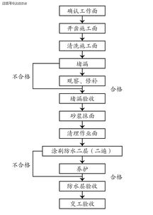 防水工艺流程是什么