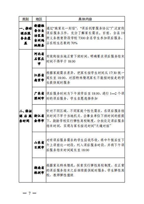 通知 教育部推广部分地方义务教育课后服务有关创新举措和典型经验 