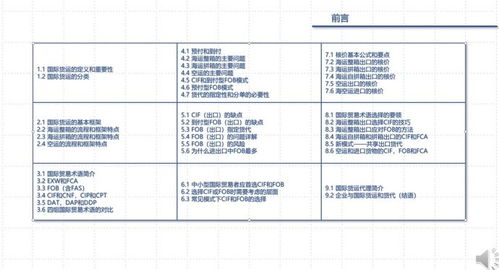 中小型国际贸易者不得不学习的国际货运基础知识