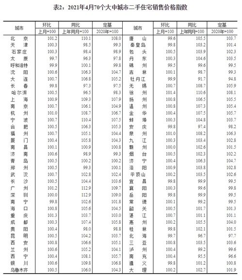 ssv历史价格