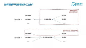 价值与价格的关系