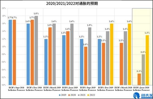 预测2022年如皋GDP多少？