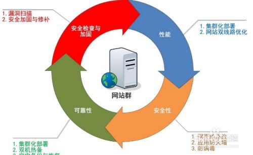 ddos攻击教程菜鸟,什么是DDoS攻击？  第1张