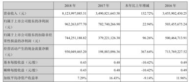 给上市公司注入优质资产是什么意思