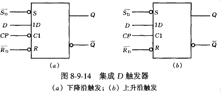 一级基础科目 一 辅导 触发器