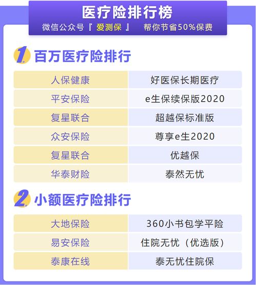 百万医疗保险报销费用多少,百万医疗险报销多少钱?