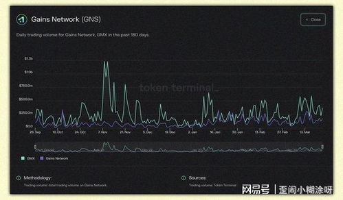  arb币有潜力吗为什么 USDT行情