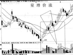 价升量跌 股票如何操作