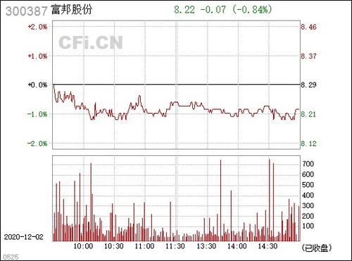  300387富邦股份有利好吗最新消息,国际化战略与业绩双丰收 天富平台