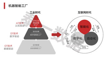 供应链管理的概念,供应链管理的概念