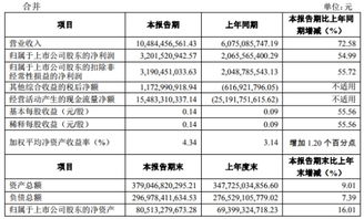 申万宏源上半年净利润同比增长11.48%，达37.48亿元