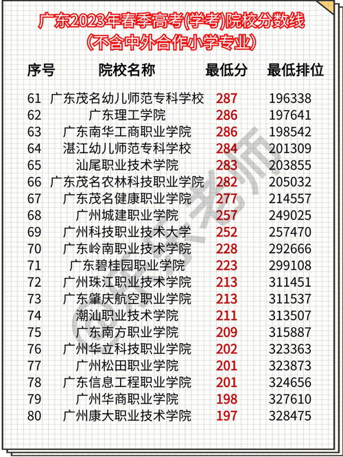 2023广东高考604（2023广东高考604分）,2023广东高考604：突破历史纪录的成绩