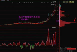 大盘筹码已经松动是什么意思，好是不好