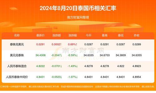 MERL币最新消息新闻内容