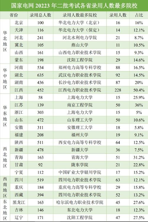 国家电网认可的大专学校，陕西电力大专院校排名