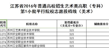 苏州市职业大学录取线2023，苏州职业大学教务处电话 附号码及其他联系方式