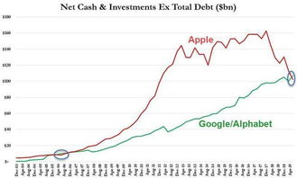 为什么10月14号GOOGLE 股票下降了那么多而15号又增回了20多快