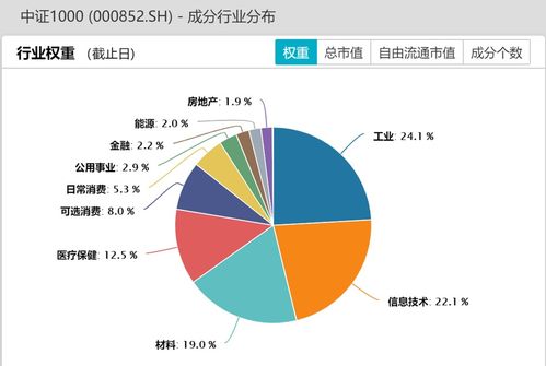 专题 股指期货哪个信息技术含量高 