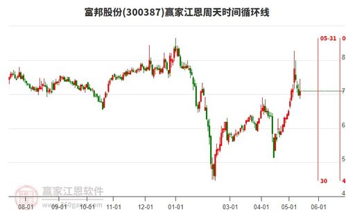  富邦股份股吧社区最新消息 天富官网