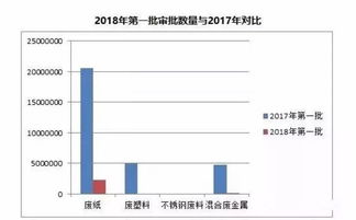 缺货 缺货 2017年旺季被缺货逼死,2018年面临的最大困惑会不会依旧是缺货 