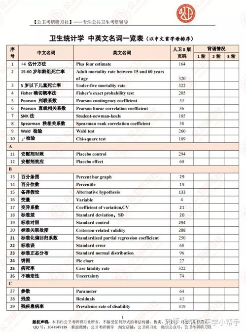 考研最容易的公共卫生专业？公共卫生硕士被认可吗