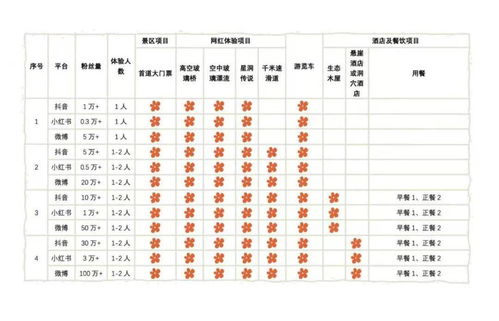 潭溪山网红招募令 抖音 小红书 微博大V...等你来