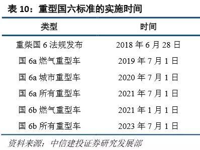 以日为鉴 中国化工将何去何从 万字长文解读2019年化工布局