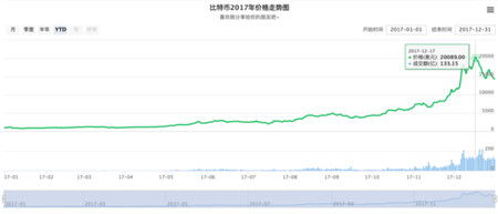 币信钱包比特币怎么充值卡,牛比特交易平台怎么用银行卡充值？ 币信钱包比特币怎么充值卡,牛比特交易平台怎么用银行卡充值？ 快讯