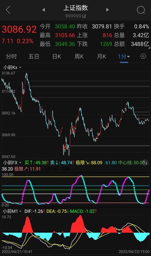 000001 指数行情,000001上证指数行情东方财富网