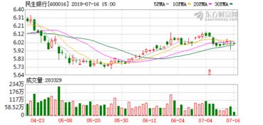 中国建筑非公开发行优先股申请获证监会审核通过股票是涨还是跌