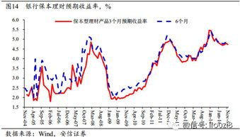 无需过于精确，大致保本就可以，比如:一股票买成4元或14元一股，卖多少钱才可以保本呢？