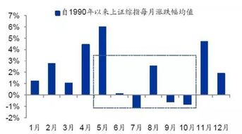 股市中五穷六绝七翻身八盘九涨十常笑各指的什么？还有每个月份分别是几月几号？