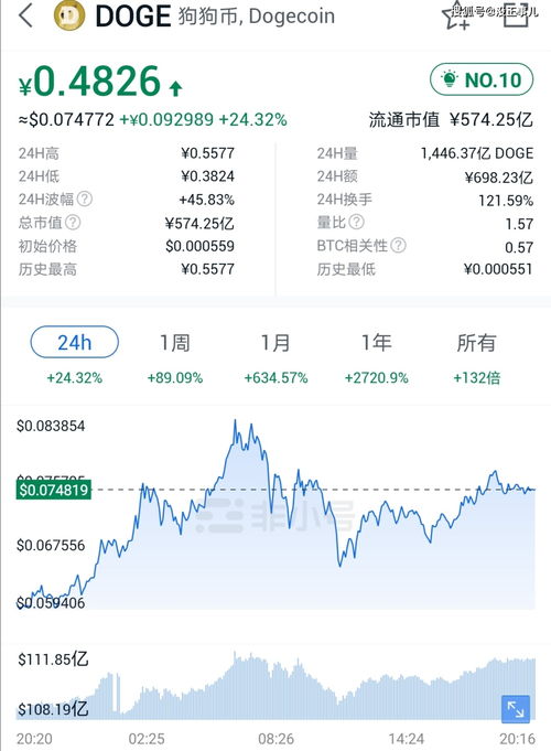 ada币今日价格行情非小号,商品价值、商品价格、货币价值三者的关系 ada币今日价格行情非小号,商品价值、商品价格、货币价值三者的关系 词条