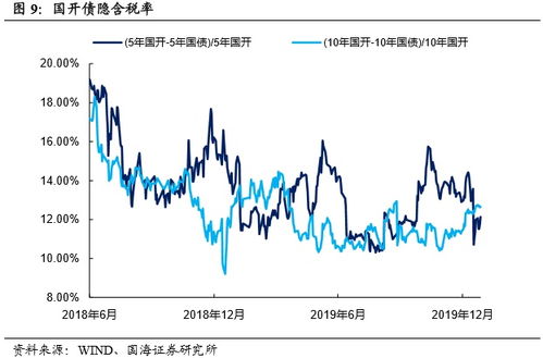 收益率1.96是什么意思