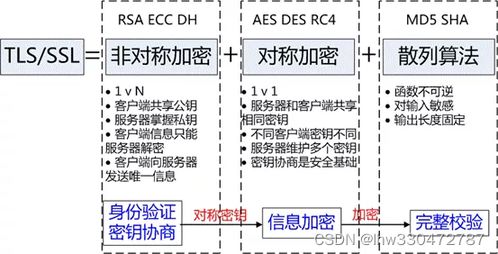 什么是数字签名,数字签名是什么-第1张图片