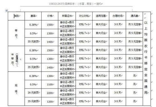 POS机的费率计算方法 (pos机国标费率时间怎么算)