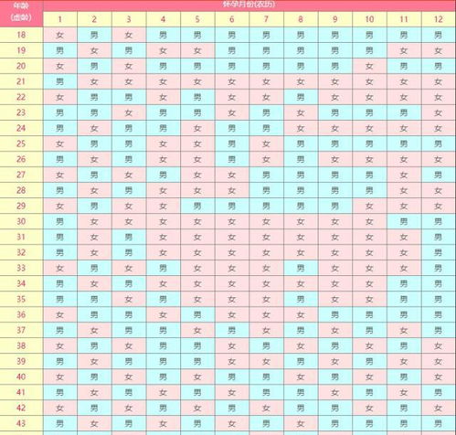 很多人其实不会看清宫表,这两个关键数据就能看出宝宝是男是女