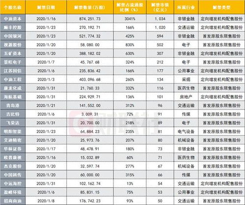 上市公司无限售股票质押给银行，对股票后市有何影响?