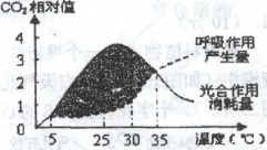 ATP是细胞内的直接能源物质.可通过多种途径产生.以下说法正确的是A.①②在物质和能量上都可成为可逆反应B.a过程和b过程都要在细胞器中进行C.02由红细胞进入肝脏细胞的线粒体使肝脏细胞内的 