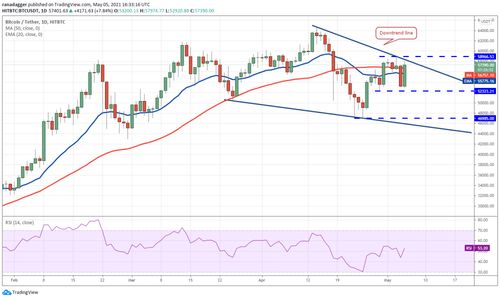 usdc币今日价格走势预测分析 区块链